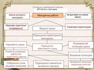 Презентация ВПУ №24 м. Заставна