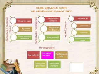 Презентация ВПУ №24 м. Заставна