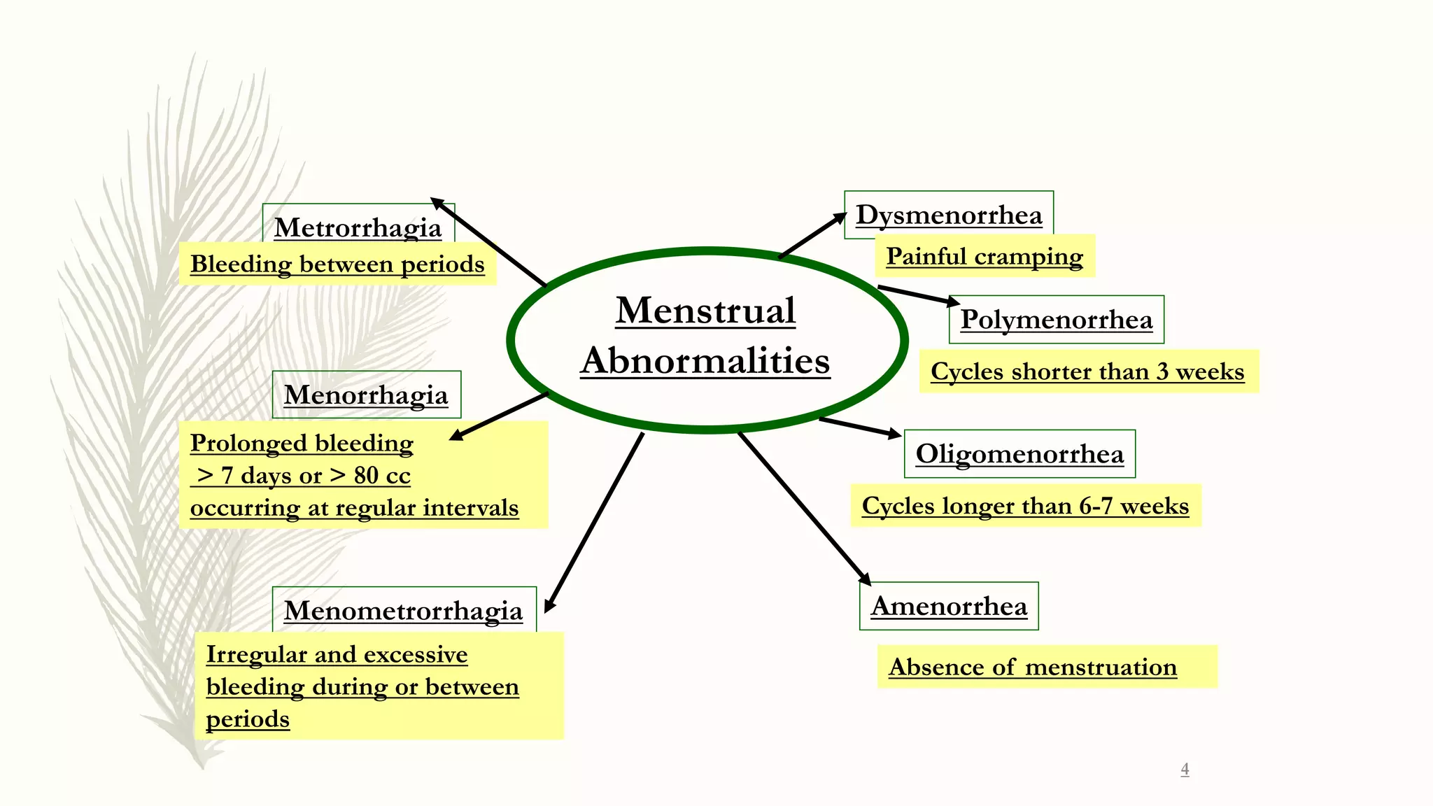 Abnormal uterine bleeding | PPTX