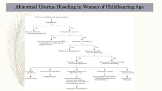 Abnormal Uterine Bleeding in Women of Childbearing Age
 