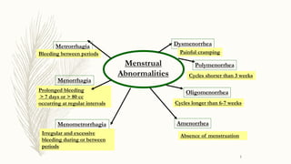 4
Menstrual
Abnormalities
Amenorrhea
Dysmenorrhea
Menorrhagia
Oligomenorrhea
Menometrorrhagia
Metrorrhagia
Absence of menstruation
Painful cramping
Prolonged bleeding
> 7 days or > 80 cc
occurring at regular intervals Cycles longer than 6-7 weeks
Irregular and excessive
bleeding during or between
periods
Bleeding between periods
Polymenorrhea
Cycles shorter than 3 weeks
 