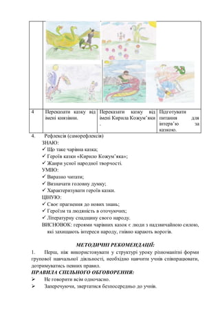 4 Переказати казку від
імені князівни.
Переказати казку від
імені Кирила Кожум’яки
.
Підготувати
питання для
інтерв’ю за
казкою.
4. Рефлексія (саморефлексія)
ЗНАЮ:
 Що таке чарівна казка;
 Героїв казки «Кирило Кожум’яка»;
 Жанри усної народної творчості.
УМІЮ:
 Виразно читати;
 Визначати головну думку;
 Характеризувати героїв казки.
ЦІНУЮ:
 Своє прагнення до нових знань;
 Героїзм та людяність в оточуючих;
 Літературну спадщину свого народу.
ВИСНОВОК: героями чарівних казок є люди з надзвичайною силою,
які захищають інтереси народу, гнівно карають ворогів.
МЕТОДИЧНІ РЕКОМЕНДАЦІЇ:
1. Перш, ніж використовувати у структурі уроку різноманітні форми
групової навчальної діяльності, необхідно навчити учнів співпрацювати,
дотримуватись певних правил.
ПРАВИЛА СПІЛЬНОГО ОБГОВОРЕННЯ:
 Не говорити всім одночасно.
 Заперечуючи, звертатися безпосередньо до учнів.
 