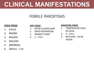 FEBRILE PAROXYSMS
COLD STAGE
1. CHILLS
2. RIGORS
3. NAUSEA
4. MALAISE
5. ANOREXIA
6. 20mins – 1 hr.
HOT STAGE
1. DRY & FLUSHED SKIN
2. RAPID RESPIRATION
3. MARKED THIRST
4. 1 – 4 hrs.
SWEATING STAGE
1. TEMPERATURE FALLS
BY CRISIS
2. 2 – 3 hrs.
3. NO FEVER – 24-48
HOURS
CLINICAL MANIFESTATIONS
 