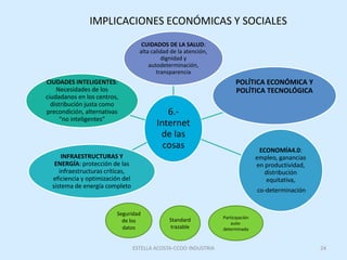 IMPLICACIONES ECONÓMICAS Y SOCIALES
6.-
Internet
de las
cosas
CUIDADOS DE LA SALUD:
alta calidad de la atención,
dignidad ...