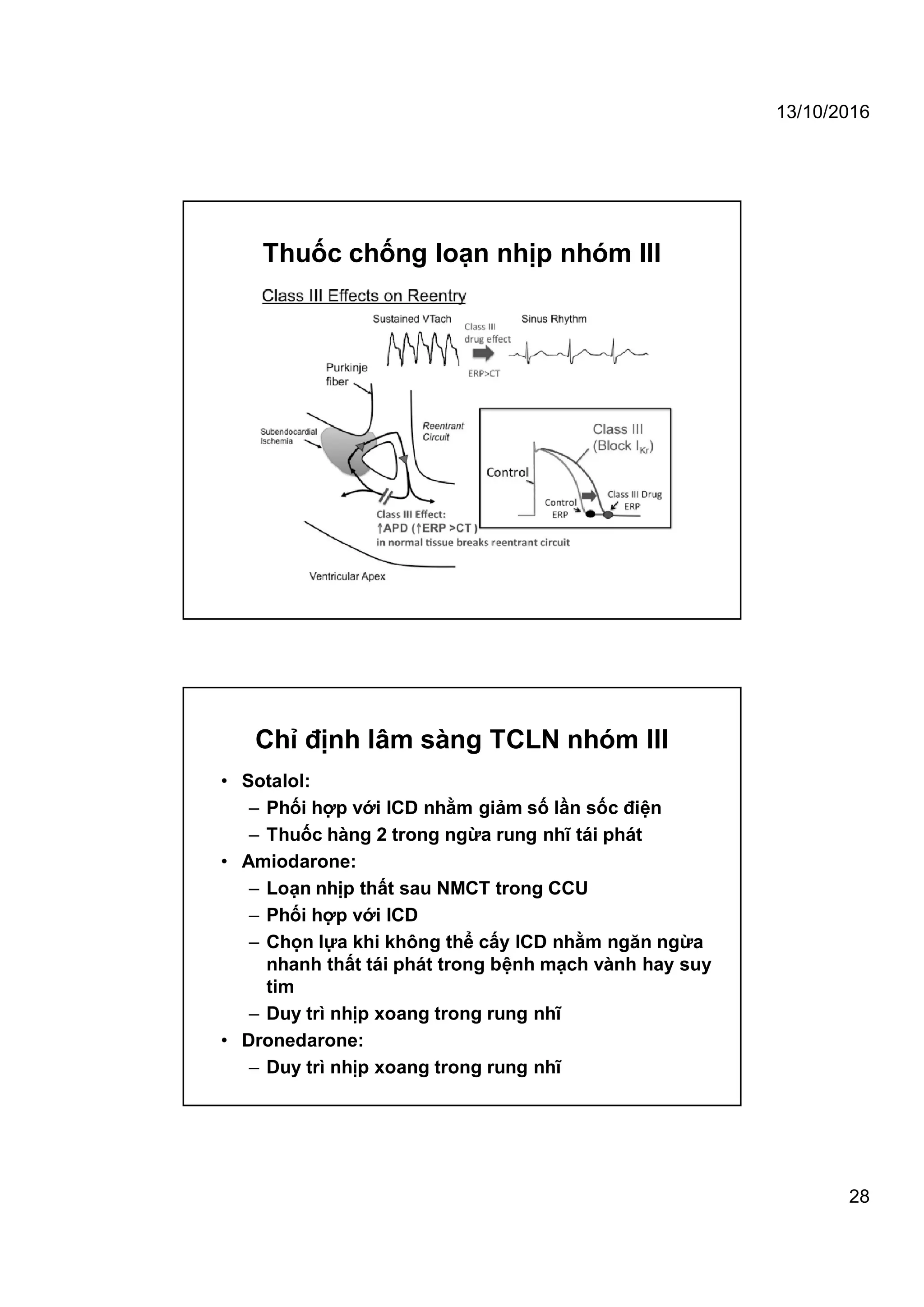 13/10/2016
28
Thuốc chống loạn nhịp nhóm III
• Sotalol:
– Phối hợp với ICD nhằm giảm số lần sốc điện
– Thuốc hàng 2 trong ngừa rung nhĩ tái phát
• Amiodarone:
– Loạn nhịp thất sau NMCT trong CCU
– Phối hợp với ICD
– Chọn lựa khi không thể cấy ICD nhằm ngăn ngừa
nhanh thất tái phát trong bệnh mạch vành hay suy
tim
– Duy trì nhịp xoang trong rung nhĩ
• Dronedarone:
– Duy trì nhịp xoang trong rung nhĩ
Chỉ định lâm sàng TCLN nhóm III
 