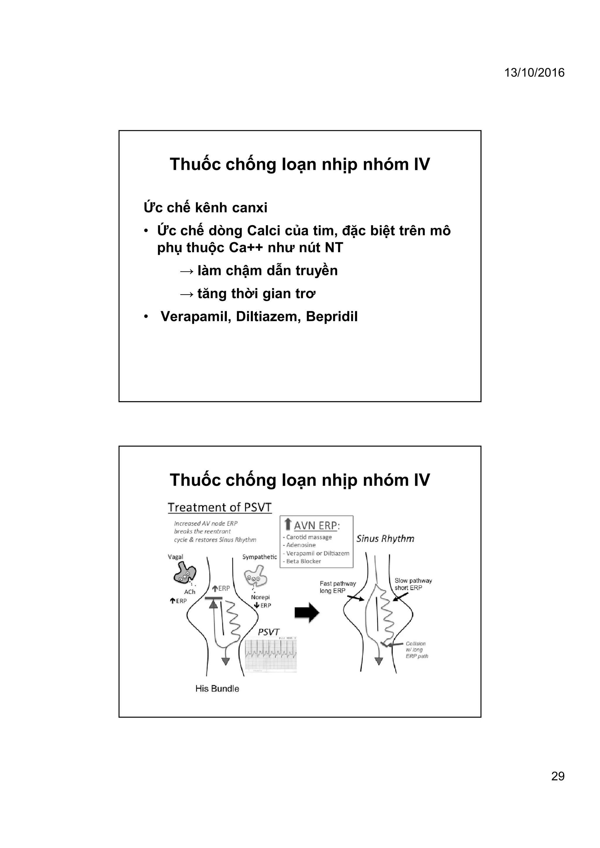 13/10/2016
29
Ức chế kênh canxi
• Ức chế dòng Calci của tim, đặc biệt trên mô
phụ thuộc Ca++ như nút NT
→ làm chậm dẫn truyền
→ tăng thời gian trơ
• Verapamil, Diltiazem, Bepridil
Thuốc chống loạn nhịp nhóm IV
Thuốc chống loạn nhịp nhóm IV
 