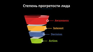 Степень прогретости лида
Для разных направлений бизнеса
 