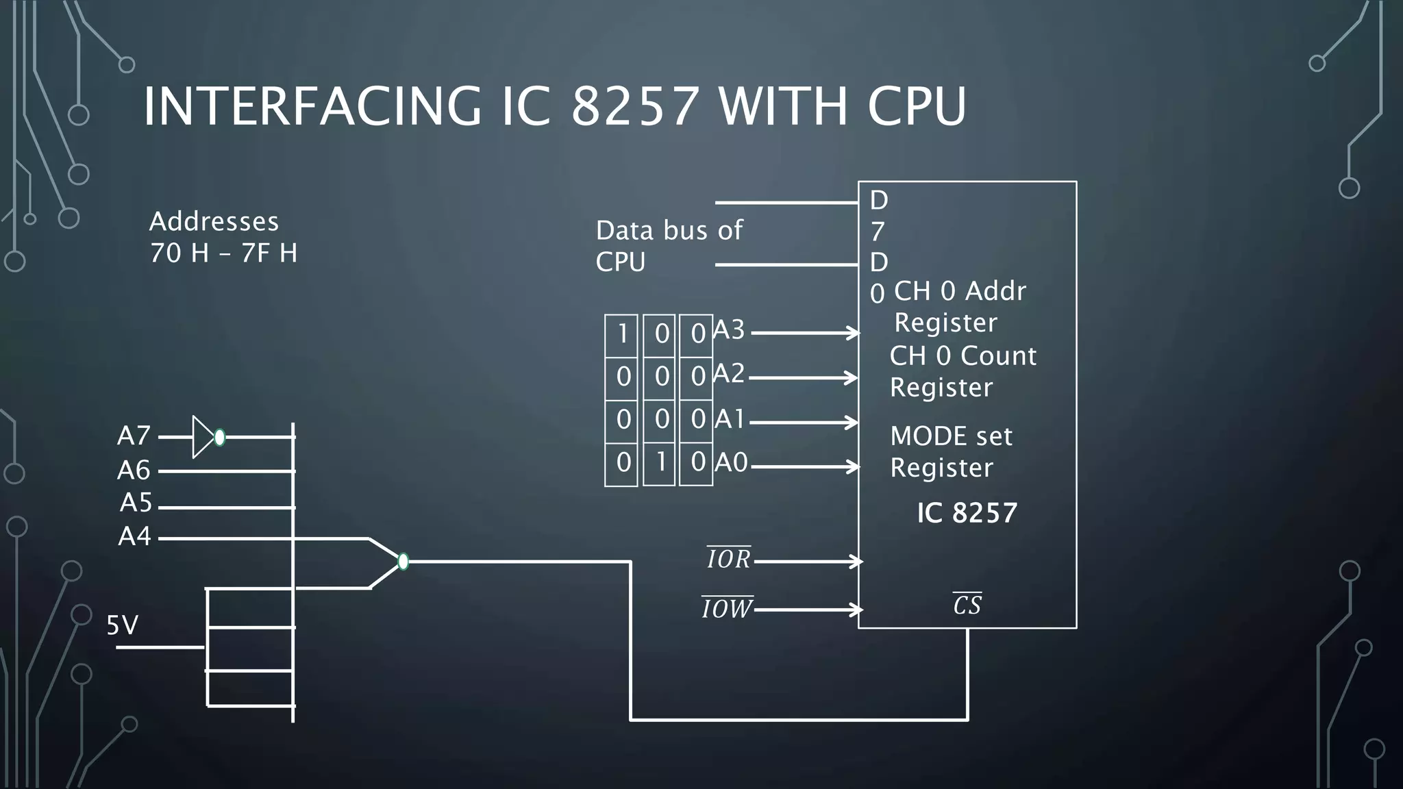 24. direct memory access | PPTX