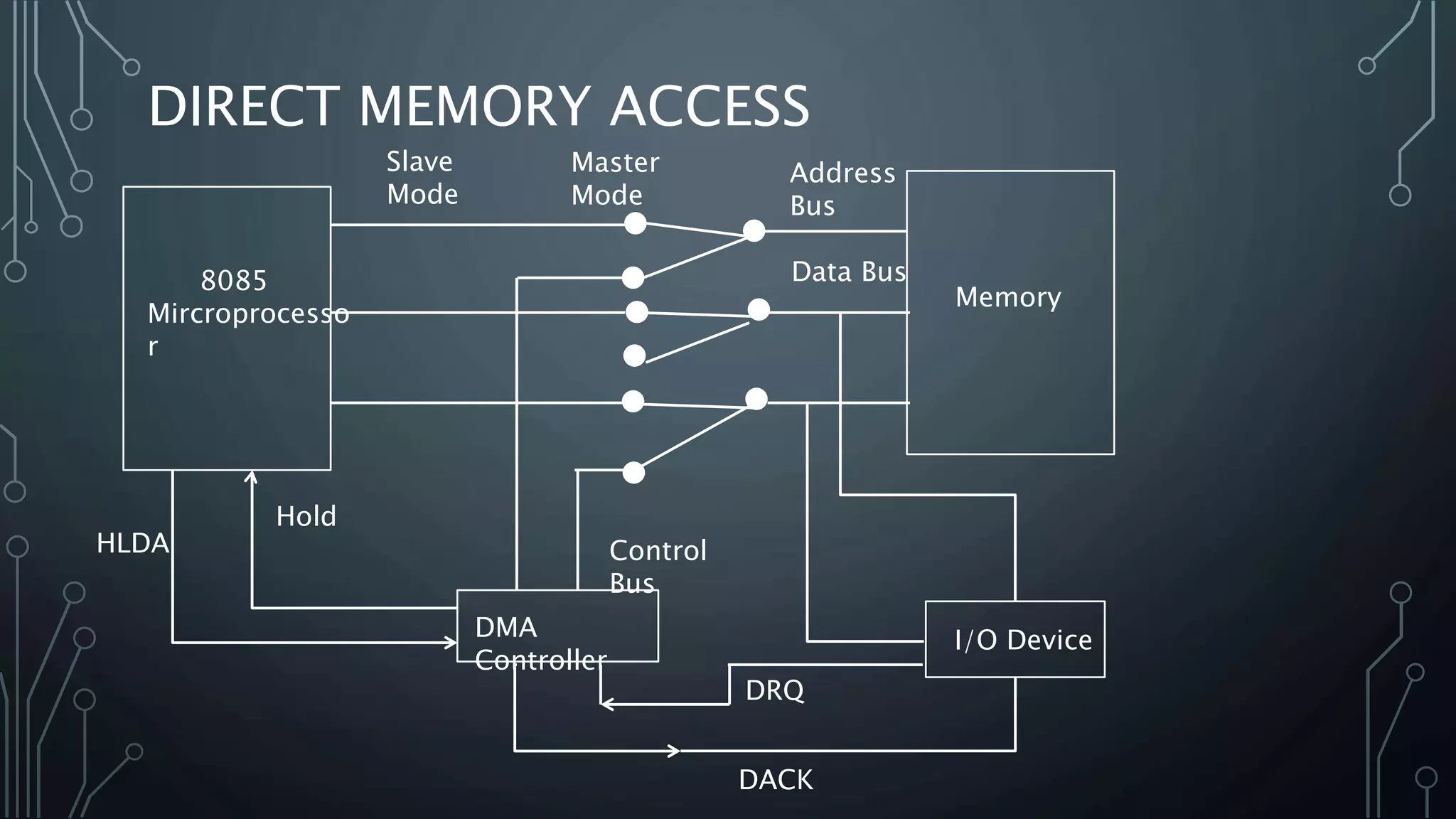 24. direct memory access | PPTX