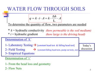 2
WATER FLOW THROUGH SOILS
To determine the quantity of flow, two parameters are needed
* k = hydraulic conductivity
* i = hydraulic gradient
Determination of ‘k’
1- Laboratory Testing  [constant head test & falling head test]
2- Field Testing  [constant/falling head tests, pump out tests, etc]
3- Empirical Equations
Determination of ‘i’
1- From the head loss and geometry
2- Flow Nets
(how permeable is the soil medium)
(how large is the driving head)
Today’s
discussion
A
h
kAikq 


L
 