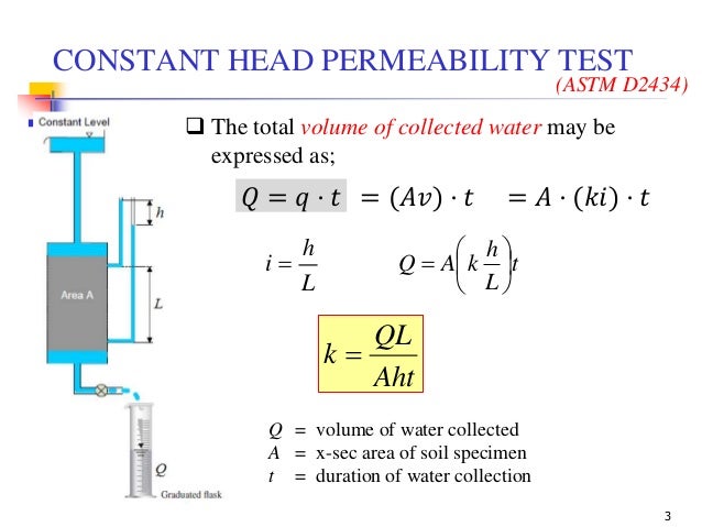 Geotechnical Engineering I Lec 24 Soil Permeability Ii