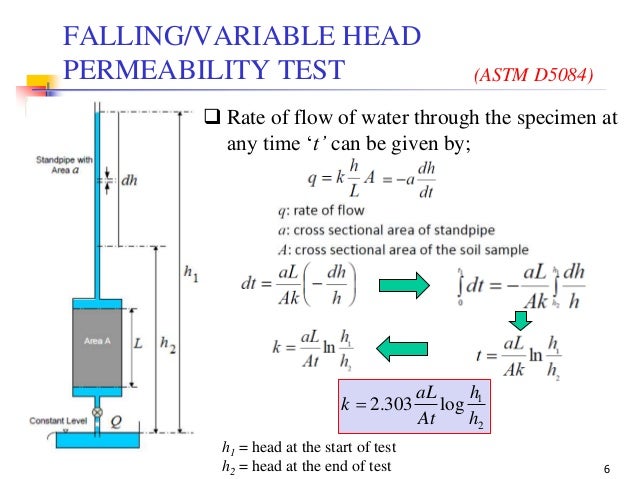 Geotechnical Engineering I Lec 24 Soil Permeability Ii
