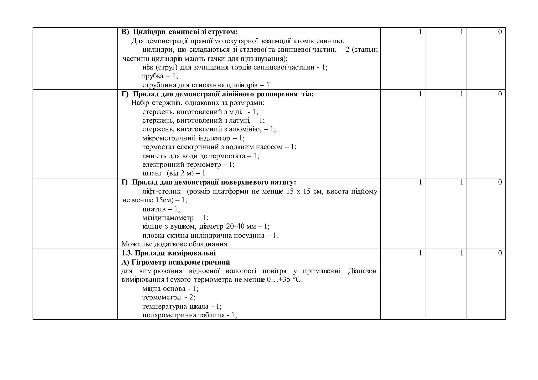В) Циліндри свинцеві зі стругом:
Для демонстрації прямої молекулярної взаємодії атомів свинцю:
циліндри, що складаються зі сталевої та свинцевої частин, – 2 (стальні
частини циліндрів мають гачки для підвішування);
ніж (струг) для зачищення торців свинцевої частини - 1;
трубка – 1;
струбцина для стискання циліндрів – 1
1 1 0
Г) Прилад для демонстрації лінійного розширення тіл:
Набір стержнів, однакових за розмірами:
стержень, виготовлений з міді, - 1;
стержень, виготовлений з латуні, – 1;
стержень, виготовлений з алюмінію, – 1;
мікрометричний індикатор – 1;
термостат електричний з водяним насосом – 1;
ємність для води до термостата – 1;
електронний термометр – 1;
шланг (від 2 м) – 1
1 1 0
Ґ) Прилад для демонстрації поверхневого натягу:
ліфт-столик (розмір платформи не менше 15 х 15 см, висота підйому
не менше 15см) – 1;
штатив – 1;
мілідинамометр – 1;
кільце з вушком, діаметр 20-40 мм – 1;
плоска скляна циліндрична посудина – 1.
Можливе додаткове обладнання
1 1 0
1.3. Прилади вимірювальні
А) Гігрометр психрометричний
для вимірювання відносної вологості повітря у приміщенні. Діапазон
вимірювання t сухого термометра не менше 0…+35 °С:
міцна основа - 1;
термометри - 2;
температурна шкала - 1;
психрометрична таблиця - 1;
1 1 0
 