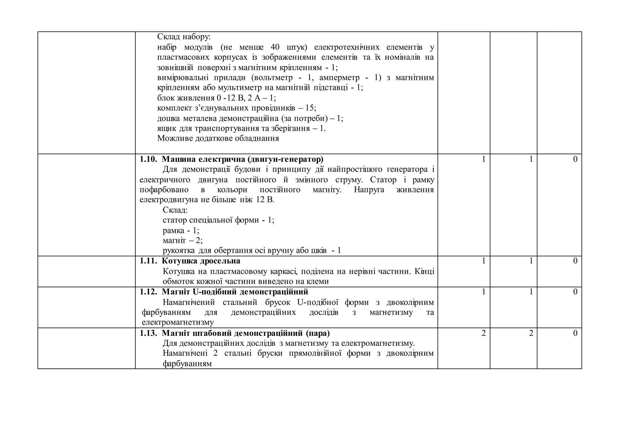 Склад набору:
набір модулів (не менше 40 штук) електротехнічних елементів у
пластмасових корпусах із зображеннями елементів та їх номіналів на
зовнішній поверхні з магнітним кріпленням - 1;
вимірювальні прилади (вольтметр - 1, амперметр - 1) з магнітним
кріпленням або мультиметр на магнітній підставці - 1;
блок живлення 0 -12 В, 2 А – 1;
комплект з’єднувальних провідників – 15;
дошка металева демонстраційна (за потреби) – 1;
ящик для транспортування та зберігання – 1.
Можливе додаткове обладнання
1.10. Машина електрична (двигун-генератор)
Для демонстрації будови і принципу дії найпростішого генератора і
електричного двигуна постійного й змінного струму. Статор і рамку
пофарбовано в кольори постійного магніту. Напруга живлення
електродвигуна не більше ніж 12 В.
Склад:
статор спеціальної форми - 1;
рамка - 1;
магніт – 2;
рукоятка для обертання осі вручну або шків - 1
1 1 0
1.11. Котушка дросельна
Котушка на пластмасовому каркасі, поділена на нерівні частини. Кінці
обмоток кожної частини виведено на клеми
1 1 0
1.12. Магніт U-подібний демонстраційний
Намагнічений стальний брусок U-подібної форми з двоколірним
фарбуванням для демонстраційних дослідів з магнетизму та
електромагнетизму
1 1 0
1.13. Магніт штабовий демонстраційний (пара)
Для демонстраційних дослідів з магнетизму та електромагнетизму.
Намагнічені 2 стальні бруски прямолінійної форми з двоколірним
фарбуванням
2 2 0
 