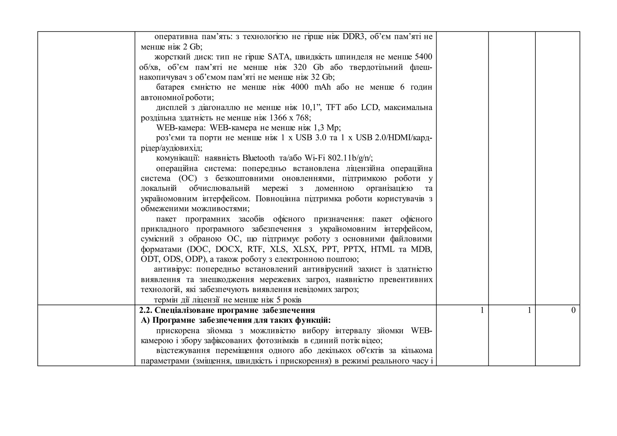 оперативна пам’ять: з технологією не гірше ніж DDR3, об’єм пам’яті не
менше ніж 2 Gb;
жорсткий диск: тип не гірше SATA, швидкість шпинделя не менше 5400
об/хв, об’єм пам’яті не менше ніж 320 Gb або твердотільний флеш-
накопичувач з об’ємом пам’яті не менше ніж 32 Gb;
батарея ємністю не менше ніж 4000 mAh або не менше 6 годин
автономної роботи;
дисплей з діагоналлю не менше ніж 10,1”, TFT або LCD, максимальна
роздільна здатність не менше ніж 1366 х 768;
WEB-камера: WEB-камера не менше ніж 1,3 Mp;
роз’єми та порти не менше ніж 1 x USB 3.0 та 1 x USB 2.0/HDMI/кард-
рідер/аудіовихід;
комунікації: наявність Bluetooth та/або Wi-Fi 802.11b/g/n/;
операційна система: попередньо встановлена ліцензійна операційна
система (ОС) з безкоштовними оновленнями, підтримкою роботи у
локальній обчислювальній мережі з доменною організацією та
україномовним інтерфейсом. Повноцінна підтримка роботи користувачів з
обмеженими можливостями;
пакет програмних засобів офісного призначення: пакет офісного
прикладного програмного забезпечення з україномовним інтерфейсом,
сумісний з обраною ОС, що підтримує роботу з основними файловими
форматами (DOC, DOCX, RTF, XLS, XLSX, PPT, PPTX, HTML та MDB,
ODT, ODS, ODP), а також роботу з електронною поштою;
антивірус: попередньо встановлений антивірусний захист із здатністю
виявлення та знешкодження мережевих загроз, наявністю превентивних
технологій, які забезпечують виявлення невідомих загроз;
термін дії ліцензії не менше ніж 5 років
2.2. Спеціалізоване програмне забезпечення
А) Програмне забезпечення для таких функцій:
прискорена зйомка з можливістю вибору інтервалу зйомки WEB-
камерою і збору зафіксованих фотознімків в єдиний потік відео;
відстежування переміщення одного або декількох об'єктів за кількома
параметрами (зміщення, швидкість і прискорення) в режимі реального часу і
1 1 0
 