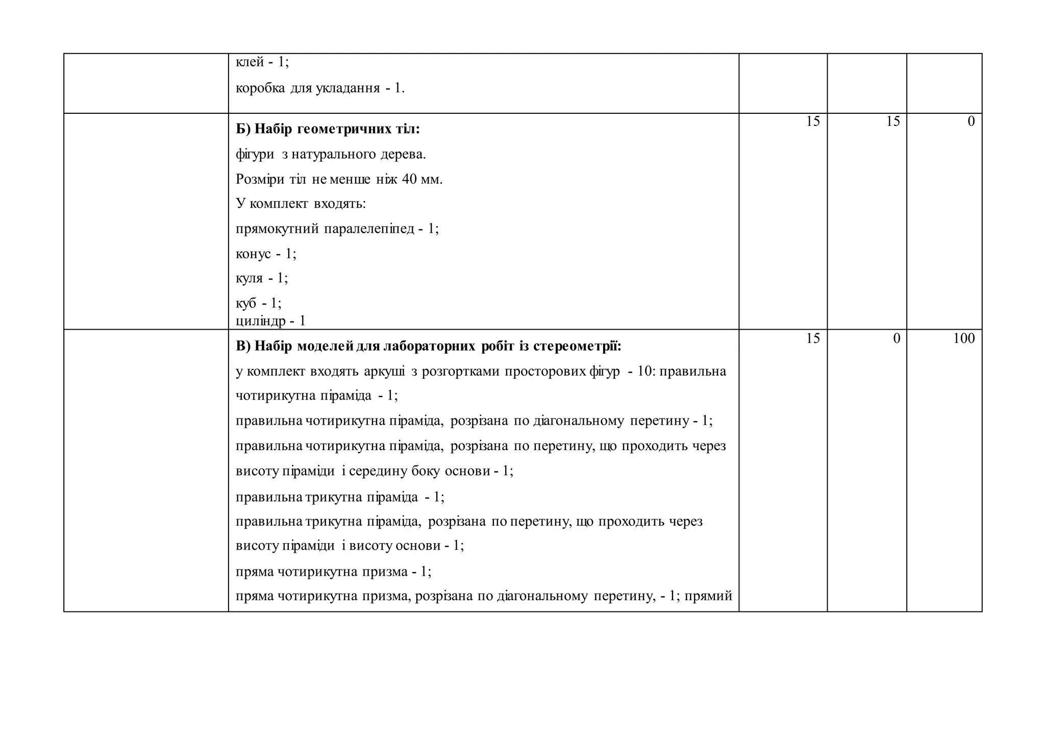 клей - 1;
коробка для укладання - 1.
Б) Набір геометричних тіл:
фігури з натурального дерева.
Розміри тіл не менше ніж 40 мм.
У комплект входять:
прямокутний паралелепіпед - 1;
конус - 1;
куля - 1;
куб - 1;
циліндр - 1
15 15 0
В) Набір моделей для лабораторних робіт із стереометрії:
у комплект входять аркуші з розгортками просторових фігур - 10: правильна
чотирикутна піраміда - 1;
правильна чотирикутна піраміда, розрізана по діагональному перетину - 1;
правильна чотирикутна піраміда, розрізана по перетину, що проходить через
висоту піраміди і середину боку основи - 1;
правильна трикутна піраміда - 1;
правильна трикутна піраміда, розрізана по перетину, що проходить через
висоту піраміди і висоту основи - 1;
пряма чотирикутна призма - 1;
пряма чотирикутна призма, розрізана по діагональному перетину, - 1; прямий
15 0 100
 