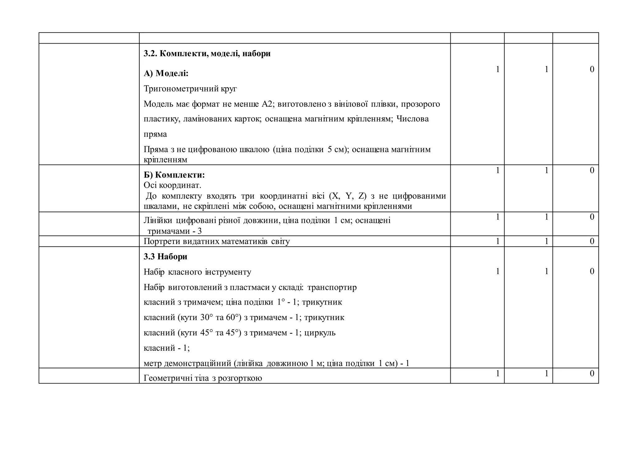 3.2. Комплекти, моделі, набори
А) Моделі:
Тригонометричний круг
Модель має формат не менше А2; виготовлено з вінілової плівки, прозорого
пластику, ламінованих карток; оснащена магнітним кріпленням; Числова
пряма
Пряма з не цифрованою шкалою (ціна поділки 5 см); оснащена магнітним
кріпленням
1 1 0
Б) Комплекти:
Осі координат.
До комплекту входять три координатні вісі (X, Y, Z) з не цифрованими
шкалами, не скріплені між собою, оснащені магнітними кріпленнями
1 1 0
Лінійки цифровані різної довжини, ціна поділки 1 см; оснащені
тримачами - 3
1 1 0
Портрети видатних математиків світу 1 1 0
3.3 Набори
Набір класного інструменту
Набір виготовлений з пластмаси у складі: транспортир
класний з тримачем; ціна поділки 1° - 1; трикутник
класний (кути 30° та 60°) з тримачем - 1; трикутник
класний (кути 45° та 45°) з тримачем - 1; циркуль
класний - 1;
метр демонстраційний (лінійка довжиною 1 м; ціна поділки 1 см) - 1
1 1 0
Геометричні тіла з розгорткою
1 1 0
 