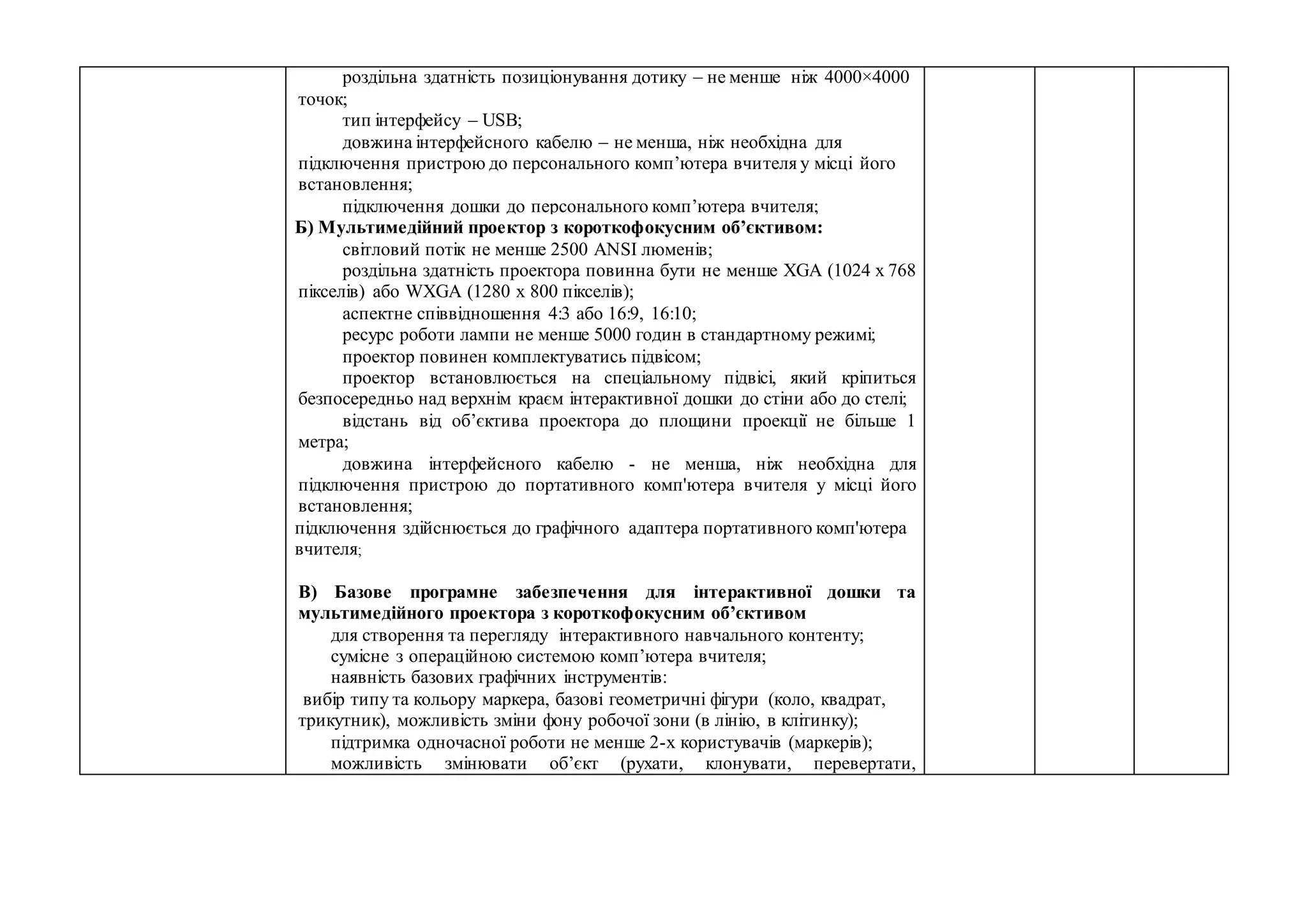 роздільна здатність позиціонування дотику – не менше ніж 4000×4000
точок;
тип інтерфейсу – USB;
довжина інтерфейсного кабелю – не менша, ніж необхідна для
підключення пристрою до персонального комп’ютера вчителя у місці його
встановлення;
підключення дошки до персонального комп’ютера вчителя;
Б) Мультимедійний проектор з короткофокусним об’єктивом:
світловий потік не менше 2500 ANSI люменів;
роздільна здатність проектора повинна бути не менше XGA (1024 х 768
пікселів) або WXGA (1280 х 800 пікселів);
аспектне співвідношення 4:3 або 16:9, 16:10;
ресурс роботи лампи не менше 5000 годин в стандартному режимі;
проектор повинен комплектуватись підвісом;
проектор встановлюється на спеціальному підвісі, який кріпиться
безпосередньо над верхнім краєм інтерактивної дошки до стіни або до стелі;
відстань від об’єктива проектора до площини проекції не більше 1
метра;
довжина інтерфейсного кабелю - не менша, ніж необхідна для
підключення пристрою до портативного комп'ютера вчителя у місці його
встановлення;
підключення здійснюється до графічного адаптера портативного комп'ютера
вчителя;
В) Базове програмне забезпечення для інтерактивної дошки та
мультимедійного проектора з короткофокусним об’єктивом
для створення та перегляду інтерактивного навчального контенту;
сумісне з операційною системою комп’ютера вчителя;
наявність базових графічних інструментів:
вибір типу та кольору маркера, базові геометричні фігури (коло, квадрат,
трикутник), можливість зміни фону робочої зони (в лінію, в клітинку);
підтримка одночасної роботи не менше 2-х користувачів (маркерів);
можливість змінювати об’єкт (рухати, клонувати, перевертати,
 