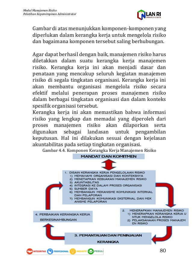 Dampak Negatif Jika Manajemen Risiko Tidak Diterapkan Dalam Suatu Perusahaan Docx - Soalkunci