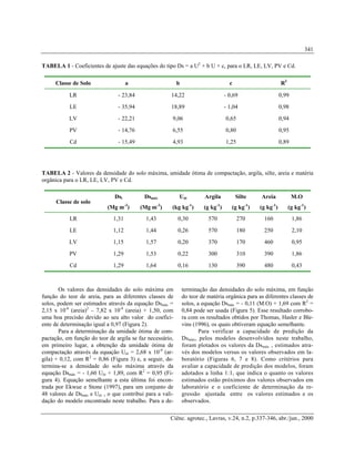 Ciênc. agrotec., Lavras, v.24, n.2, p.337-346, abr./jun., 2000
341
TABELA 1 - Coeficientes de ajuste das equações do tipo Ds = a U2
+ b U + c, para o LR, LE, LV, PV e Cd.
Classe de Solo a b c R2
LR - 23,84 14,22 - 0,69 0,99
LE - 35,94 18,89 - 1,04 0,98
LV - 22,21 9,06 0,65 0,94
PV - 14,76 6,55 0,80 0,95
Cd - 15,49 4,93 1,25 0,89
TABELA 2 - Valores da densidade do solo máxima, umidade ótima de compactação, argila, silte, areia e matéria
orgânica para o LR, LE, LV, PV e Cd.
Classe de solo
Dsi
(Mg m-3
)
Dsmáx
(Mg m-3
)
Uót
(kg kg-1
)
Argila
(g kg-1
)
Silte
(g kg-1
)
Areia
(g kg-1
)
M.O
(g kg-1
)
LR 1,31 1,43 0,30 570 270 160 1,86
LE 1,12 1,44 0,26 570 180 250 2,10
LV 1,15 1,57 0,20 370 170 460 0,95
PV 1,29 1,53 0,22 300 310 390 1,86
Cd 1,29 1,64 0,16 130 390 480 0,43
Os valores das densidades do solo máxima em
função do teor de areia, para as diferentes classes de
solos, podem ser estimados através da equação Dsmáx =
2,15 x 10-6
(areia)2
– 7,82 x 10-4
(areia) + 1,50, com
uma boa precisão devido ao seu alto valor do coefici-
ente de determinação igual a 0,97 (Figura 2).
Para a determinação da umidade ótima de com-
pactação, em função do teor de argila se faz necessário,
em primeiro lugar, a obtenção da umidade ótima de
compactação através da equação Uót = 2,68 x 10-4
(ar-
gila) + 0,12, com R2
= 0,86 (Figura 3) e, a seguir, de-
termina-se a densidade do solo máxima através da
equação Dsmáx = - 1,60 Uót + 1,89, com R2
= 0,95 (Fi-
gura 4). Equação semelhante a esta última foi encon-
trada por Ekwue e Stone (1997), para um conjunto de
48 valores de Dsmáx e Uót , o que contribui para a vali-
dação do modelo encontrado neste trabalho. Para a de-
terminação das densidades do solo máxima, em função
do teor de matéria orgânica para as diferentes classes de
solos, a equação Dsmáx = - 0,11 (M.O) + 1,69 com R2
=
0,84 pode ser usada (Figura 5). Esse resultado corrobo-
ra com os resultados obtidos por Thomas, Hasler e Ble-
vins (1996), os quais obtiveram equação semelhante.
Para verificar a capacidade de predição da
Dsmáx, pelos modelos desenvolvidos neste trabalho,
foram plotados os valores da Dsmáx , estimados atra-
vés dos modelos versus os valores observados em la-
boratório (Figuras 6, 7 e 8). Como critérios para
avaliar a capacidade de predição dos modelos, foram
adotados a linha 1:1, que indica o quanto os valores
estimados estão próximos dos valores observados em
laboratório e o coeficiente de determinação da re-
gressão ajustada entre os valores estimados e os
observados.
 