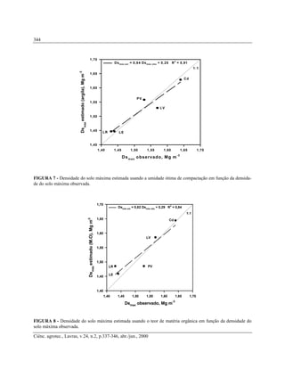 Ciênc. agrotec., Lavras, v.24, n.2, p.337-346, abr./jun., 2000
344
Dsmax
observado, Mg m
-3
1,40 1,45 1,50 1,55 1,60 1,65 1,70
Dsmáx
estimado(argila),Mgm
-3
1,40
1,45
1,50
1,55
1,60
1,65
1,70
Dsmáx est = 0,84 Dsmáx obs + 0,25 R
2
= 0,91
LR LE
LV
PV
Cd
1:1
FIGURA 7 - Densidade do solo máxima estimada usando a umidade ótima de compactação em função da densida-
de do solo máxima observada.
Dsmax
observado, Mg m
-3
1,40 1,45 1,50 1,55 1,60 1,65 1,70
Dsmáx
estimado(M.O),Mgm-3
1,40
1,45
1,50
1,55
1,60
1,65
1,70
Dsmáx est
= 0,82 Dsmáx obs
+ 0,29 R
2
= 0,84
LR
LE
LV
PV
Cd
1:1
FIGURA 8 - Densidade do solo máxima estimada usando o teor de matéria orgânica em função da densidade do
solo máxima observada.
 
