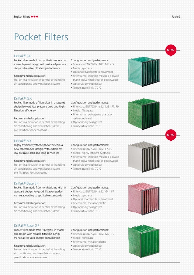 Product Quick Reference Guide