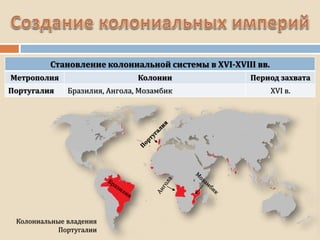 Становление колониальной системы в XVI-XVIII вв.
Метрополия Колонии Период захвата
Португалия Бразилия, Ангола, Мозамбик XVI в.
Колониальные владения
Португалии
 