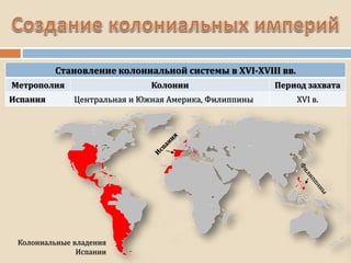 Становление колониальной системы в XVI-XVIII вв.
Метрополия Колонии Период захвата
Испания Центральная и Южная Америка, Филиппины XVI в.
Колониальные владения
Испании
 