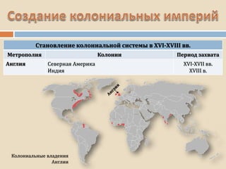 Становление колониальной системы в XVI-XVIII вв.
Метрополия Колонии Период захвата
Англия Северная Америка
Индия
XVI-XVII вв.
XVIII в.
Колониальные владения
Англии
 