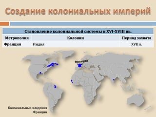 Становление колониальной системы в XVI-XVIII вв.
Метрополия Колонии Период захвата
Франция Индия XVII в.
Колониальные владения
Франции
 