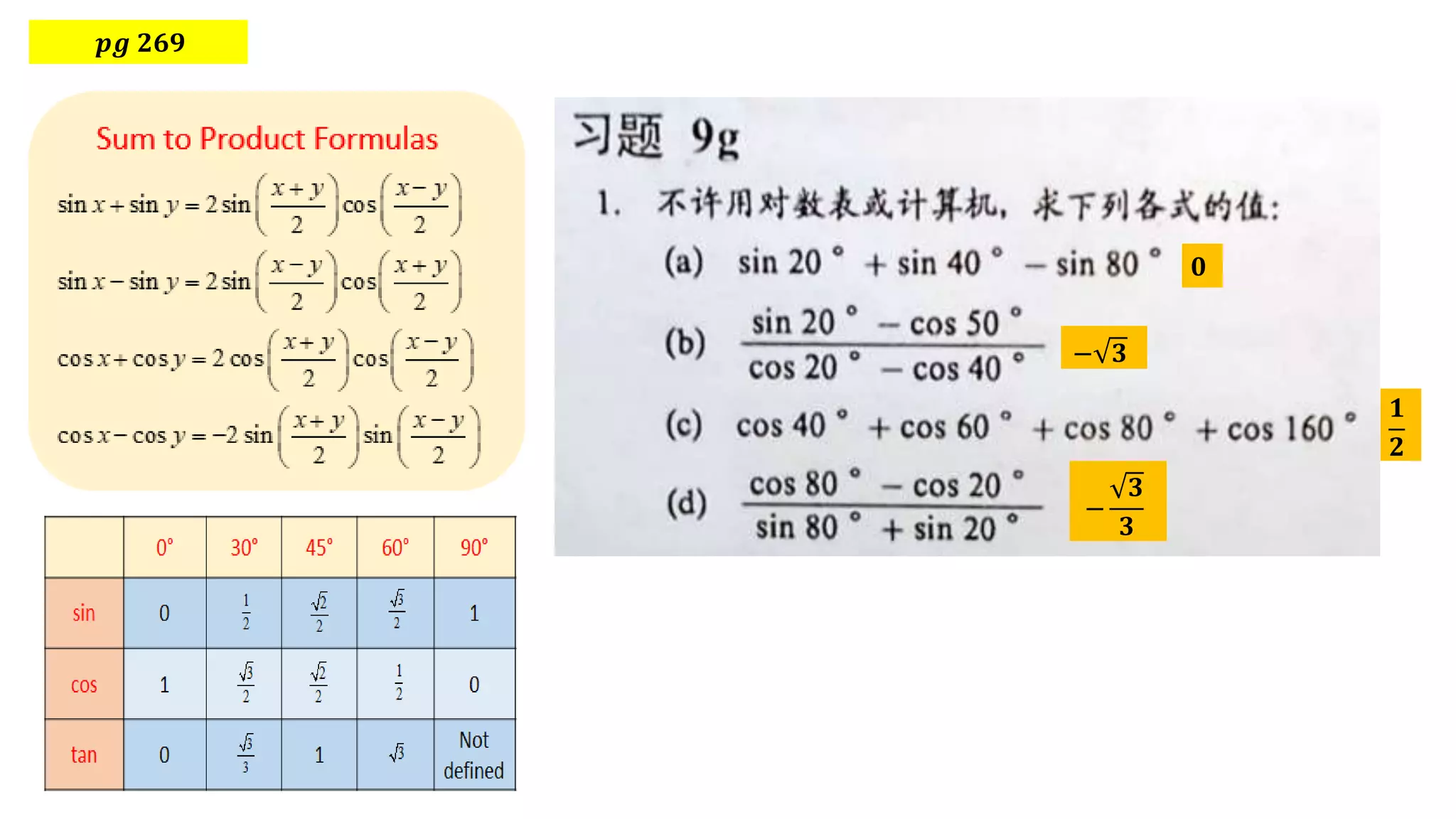 𝒑𝒈 𝟐𝟔𝟗
𝟎
− 𝟑
𝟏
𝟐
−
𝟑
𝟑
 