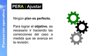 Planeación
operativa
Ningún plan es perfecto.
Para lograr el objetivo, es
necesario ir haciendo las
correcciones del caso a
medida que se avanza en
la revisión.
PERA : Ajustar
 