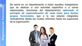 Organización
funcional
Se reúne en un departamento a todos aquellos trabajadores
que se dedican a una actividad específica o a varias
relacionadas, (funciones del departamento) aplicando el
principio de especialización de cada tarea para formar
grupos funcionales, que a la vez estarán integrados
verticalmente desde los niveles inferiores hasta los superiores
de la organización.
 