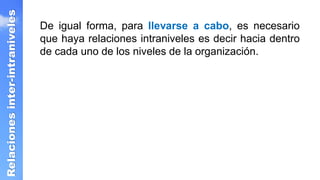 Relaciones
inter-intraniveles
De igual forma, para llevarse a cabo, es necesario
que haya relaciones intraniveles es decir hacia dentro
de cada uno de los niveles de la organización.
 