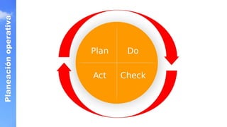 Planeación
operativa
 