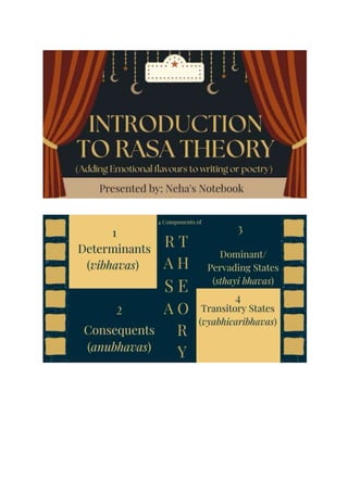 Introduction to Rasa Theory 
