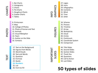 1. Bar Charts
2. Histograms
3. Charts
4. Pie Charts
5. Doughnut Charts
6. Scatter Charts
7. Tables
8. Printscreen
9. Map
10. Collage of Photos
11. Photo of Human and Text
12. Animals
13. Visual Metaphor
14. Team
15. Author on the Slide
16. Contacts
17. Text on the Background
18. Figures from Words
19. Word Clouds
20. Text and Words
21. Question
22. Formula
23. Quote
24. Numbers
25. List
26. Form to Fill
34. Scheme
35. Process
36. Timeline
37. Arrow
38. Multiplicity
39. Cloud
40. Circles
41. Continuum
42. Coordinate System
43. Comparison
50 types of slides
44. Title Slides
45. Second Slides
46. Section Slides
47. Thank You
48. Questions
49. Call to Action
50. Last Slides
27. Logos
28. Icons
29. Infographics
30. Contents
31. Mind
32. Time
33. Orbit
CHARTS
PHOTO
INFO
GRAPHICS
TEXT
IMPORTANT
SLIDES
FIGURES
 