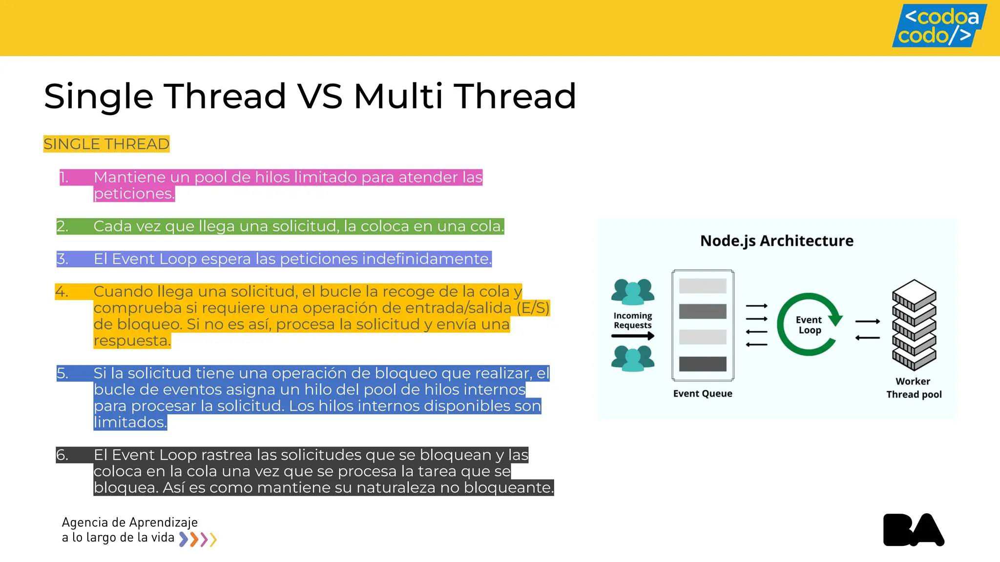 Single Thread VS Multi Thread
SINGLE THREAD
1. Mantiene un pool de hilos limitado para atender las
peticiones.
2. Cada vez que llega una solicitud, la coloca en una cola.
3. El Event Loop espera las peticiones indeﬁnidamente.
4. Cuando llega una solicitud, el bucle la recoge de la cola y
comprueba si requiere una operación de entrada/salida (E/S)
de bloqueo. Si no es así, procesa la solicitud y envía una
respuesta.
5. Si la solicitud tiene una operación de bloqueo que realizar, el
bucle de eventos asigna un hilo del pool de hilos internos
para procesar la solicitud. Los hilos internos disponibles son
limitados.
6. El Event Loop rastrea las solicitudes que se bloquean y las
coloca en la cola una vez que se procesa la tarea que se
bloquea. Así es como mantiene su naturaleza no bloqueante.
 