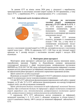 2
За даними СГТ на кінець липня 2024 року у діяльності з виробництва,
транспортування та постачання теплової енергії задія...
