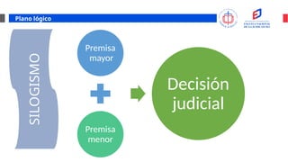 Plano lógico
Premisa
mayor
Premisa
menor
Decisión
judicial
SILOGISMO
 