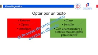 Plano linguístico
Optar por un texto
• Extenso
• Opaco
• Ambiguo
• Claro
• Sencillo
• Con una estructura y
sintaxis más amigable
para el lector
El Proceso de comunicación
escrita es diferido
 