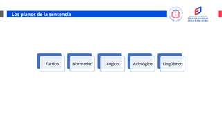 Los planos de la sentencia
Fáctico Normativo Lógico Axiológico Lingüístico
 