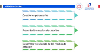ORDEN GENERAL
-
Cuestiones perentorias
.
Presentación medios de casación
.
Desarrollo y respuesta de los medios de
casación
 