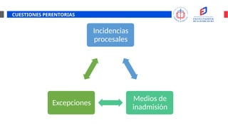CUESTIONES PERENTORIAS
Incidencias
procesales
Medios de
inadmisión
Excepciones
 