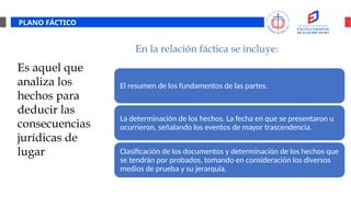 PLANO FÁCTICO
El resumen de los fundamentos de las partes.
La determinación de los hechos. La fecha en que se presentaron u
ocurrieron, señalando los eventos de mayor trascendencia.
Clasificación de los documentos y determinación de los hechos que
se tendrán por probados, tomando en consideración los diversos
medios de prueba y su jerarquía.
Es aquel que
analiza los
hechos para
deducir las
consecuencias
jurídicas de
lugar
En la relación fáctica se incluye:
 
