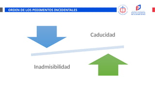 ORDEN DE LOS PEDIMENTOS INCIDENTALES
Caducidad
Inadmisibilidad
 