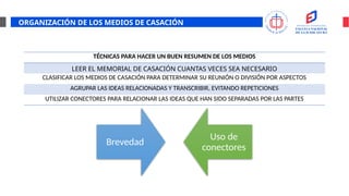 ORGANIZACIÓN DE LOS MEDIOS DE CASACIÓN
TÉCNICAS PARA HACER UN BUEN RESUMEN DE LOS MEDIOS
LEER EL MEMORIAL DE CASACIÓN CUANTAS VECES SEA NECESARIO
CLASIFICAR LOS MEDIOS DE CASACIÓN PARA DETERMINAR SU REUNIÓN O DIVISIÓN POR ASPECTOS
AGRUPAR LAS IDEAS RELACIONADAS Y TRANSCRIBIR, EVITANDO REPETICIONES
UTILIZAR CONECTORES PARA RELACIONAR LAS IDEAS QUE HAN SIDO SEPARADAS POR LAS PARTES
Brevedad
Uso de
conectores
 