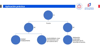 Aplicación práctica
SI
RC
Nulidad
emplazamiento
Inadmisibilidad: a) por
extemporáneo; y b)
por ausencia de IC
RT
Pedimentos
incidentales
planteados por la
recurrida en tercería.
Fusión
 