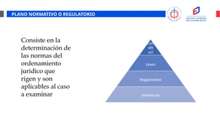 PLANO NORMATIVO O REGULATORIO
Consiste en la
determinación de
las normas del
ordenamiento
jurídico que
rigen y son
aplicables al caso
a examinar
Con
stit
uci
ón
Leyes
Reglamentos
Sentencias
 