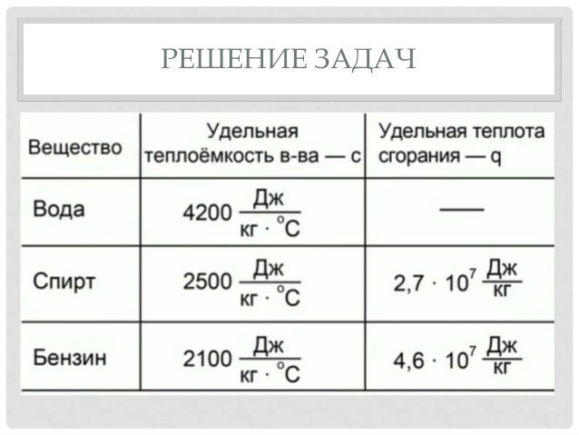 Кпд теплового двигателя определение